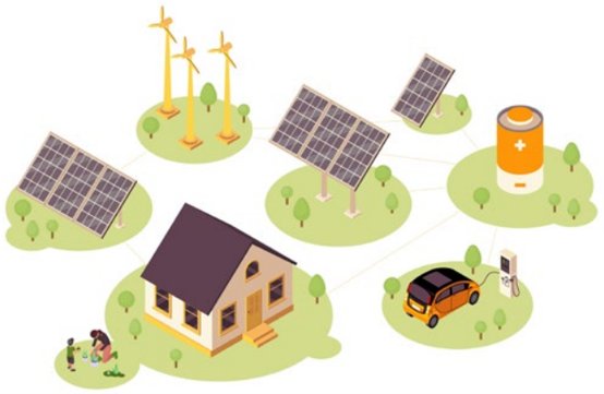 Vector illustration shows a house connected to various renewable energy sources and storage. Solar panels, wind turbines, and a large battery unit are linked together in a clean, stylized landscape with small trees. An electric car is parked at a charging station, emphasizing sustainable transportation. A family with children is seen near the house, suggesting everyday life powered by green technology.