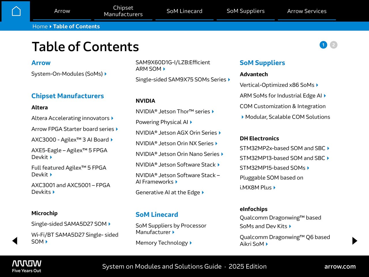 SOM Guide 2025 Page 1