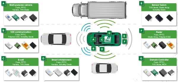 Littelfuse Article Protection