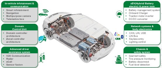 Littelfuse Article System