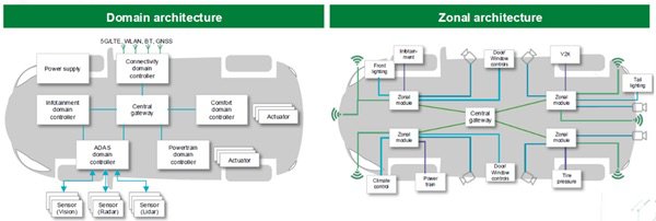 Littelfuse Article Zonal