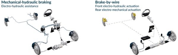 Melexis Article Brake