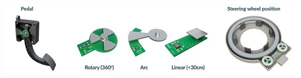 Melexis Article mlx90513