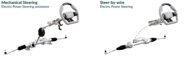 Melexis Article Steer