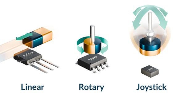 Melexis Article Triaxis Solutions