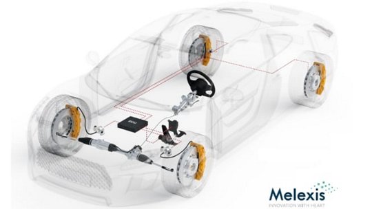 Technologies clés et solutions de base pour la mise en œuvre des systèmes « by-wire » automobiles
