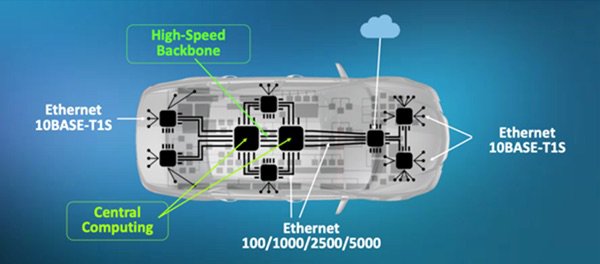 ADAS Arrowtimes Data Center