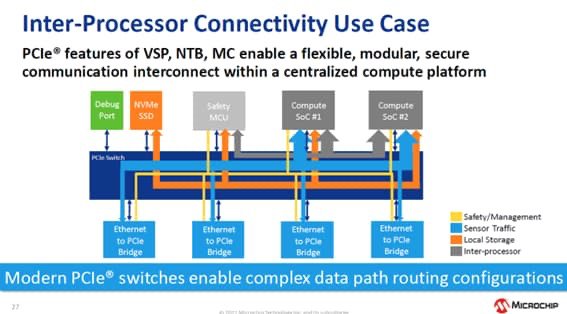 ADAS Arrowtimes Data Flow