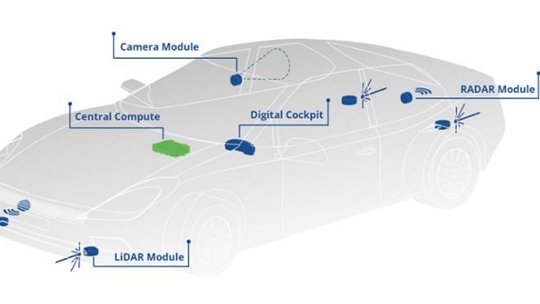 Défis techniques dans le développement des ADAS de nouvelle génération et des véhicules autonomes