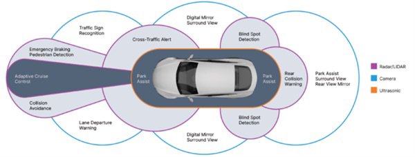 Onsemi Article Radar