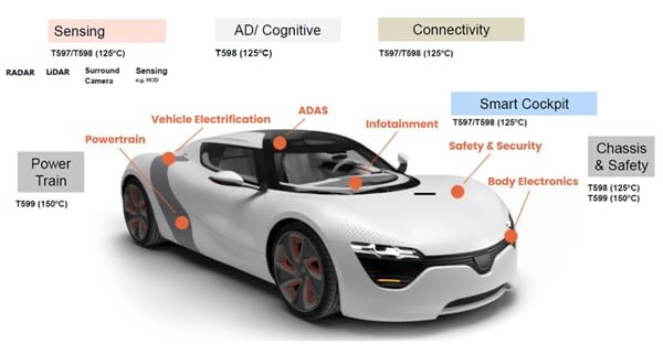 Yageo Article Automotive