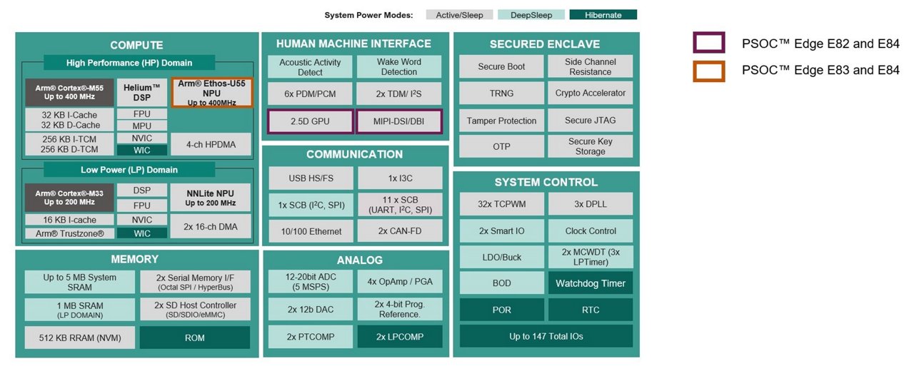 System Power Modes Diagram