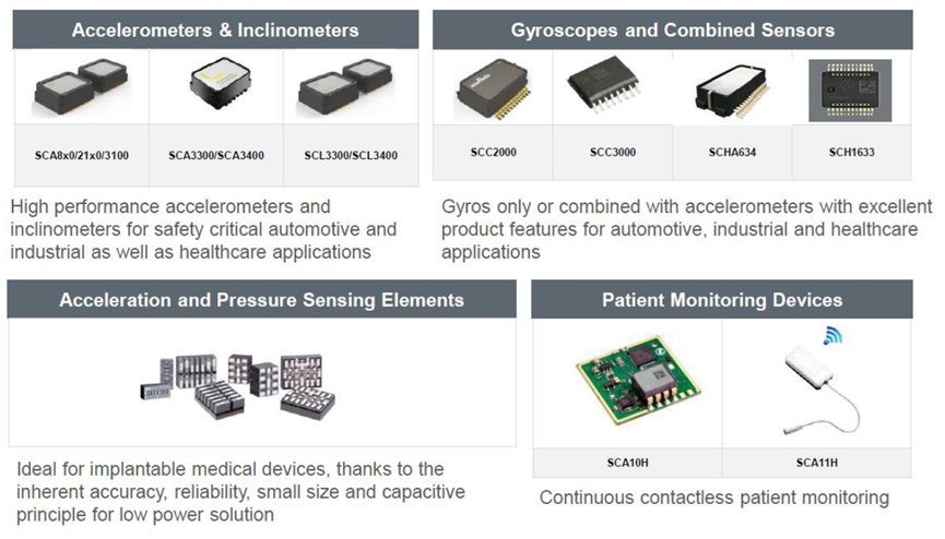 Image collage showcasing various electronic sensor components and patient monitoring devices. Sections highlight accelerometers and inclinometers, gyroscopes and combined sensors, acceleration and pressure sensing elements, and continuous contactless patient monitoring devices. Each category is represented with small 3D renderings of integrated circuits or medical sensor modules. Text emphasizes applications in automotive, industrial, healthcare, and implantable medical devices, focusing on accuracy, reliability, and low power solutions.