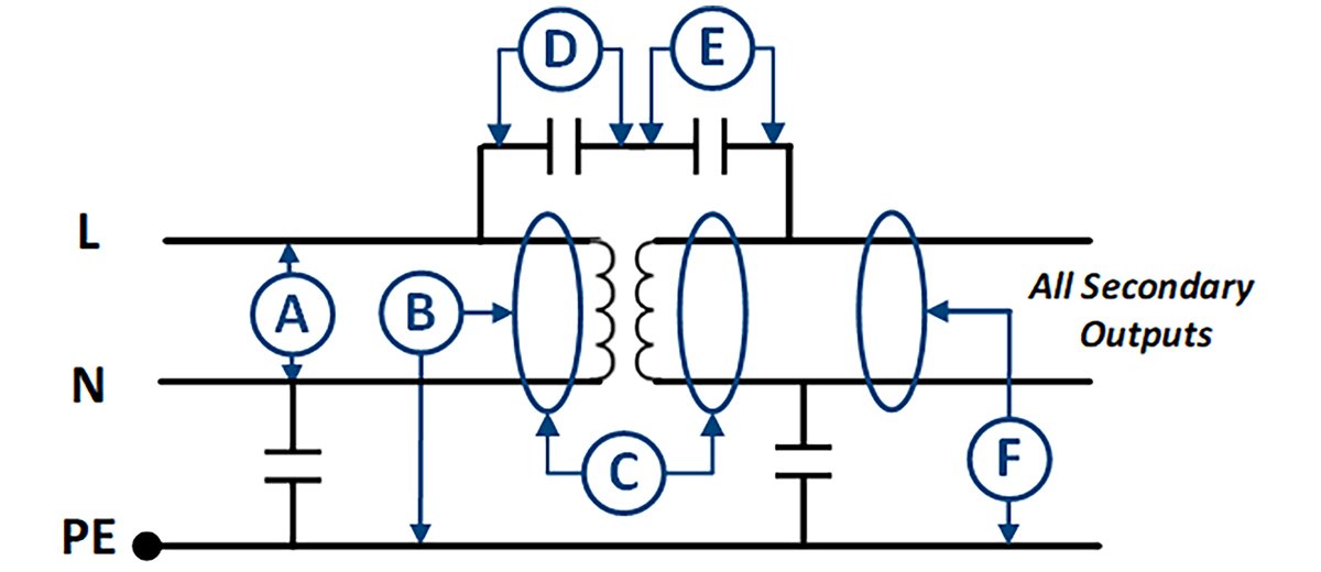 This image shows a schematic diagram of an electrical circuit featuring labeled components A, B, C, D, E, and F. The circuit includes lines marked L, N, and PE, with arrows indicating connections and flow. The diagram highlights 'All Secondary Outputs' and uses clear visual symbols for capacitors, inductors, and other elements. No specific product or brand is visible, and the numeric labels are limited to component letters.