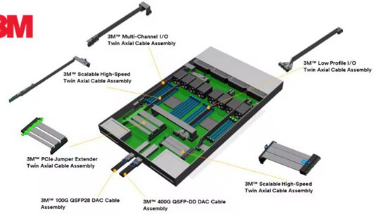 3M高速电缆组件