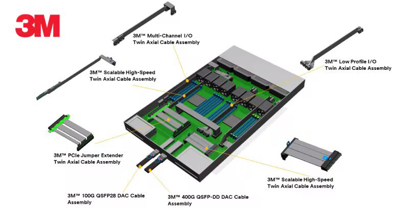 3m twinax high speed cable solutions