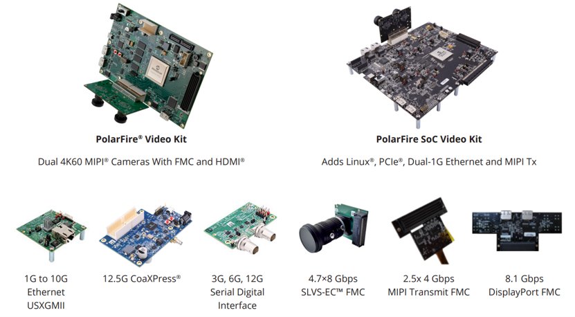 Image showcasing multiple PolarFire Video Kit and PolarFire SoC Video Kit circuit boards and modules. The PolarFire Video Kit highlights dual 4K60 MIPI cameras with FMC and HDMI connectivity. The PolarFire SoC Video Kit adds Linux, PCIe, dual-1G Ethernet, and MIPI Tx support. Additional boards feature 1G to 10G Ethernet USXGMII, 12.5G CoaXPress, 3G 6G 12G serial digital interface, 4.7+ Gbps SLVS-EC FMC, 2.5x 4 Gbps MIPI transmit FMC, and 8.1 Gbps DisplayPort FMC.