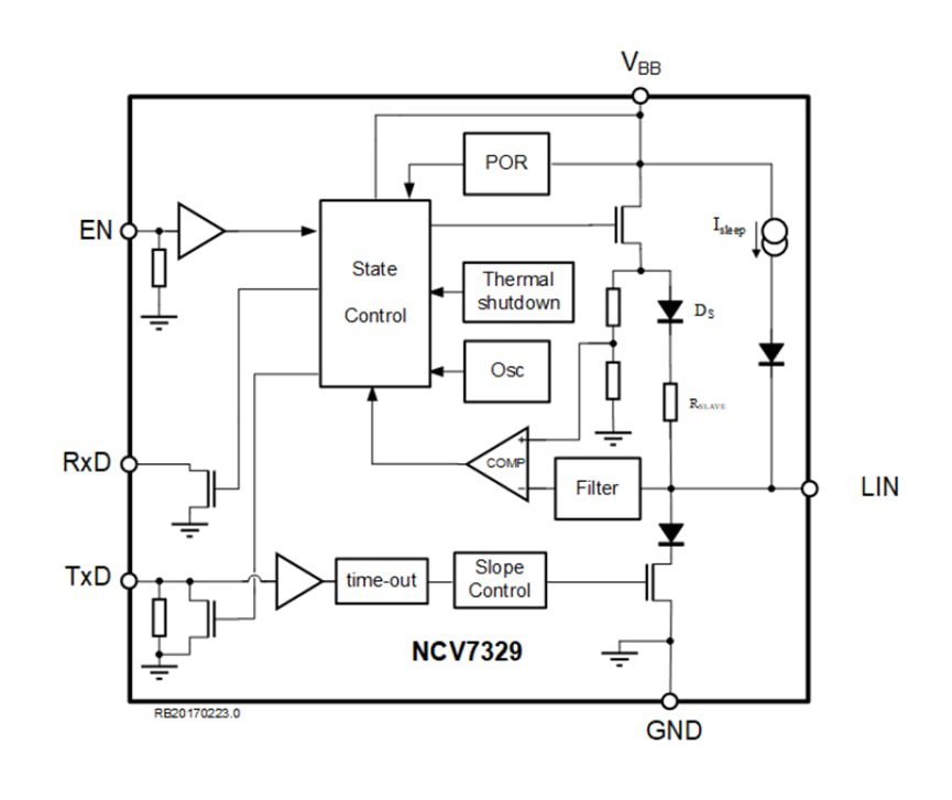 A detailed circuit diagram showcasing the NCV7329 transceiver chip.