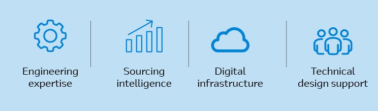 Graphic banner displays four blue line icons on a light blue background. The icons represent a gear for engineering expertise, a bar chart for sourcing intelligence, a cloud for digital infrastructure, and a group of people for technical design support. Each icon is paired with its corresponding text label in a clean, minimal style. Vertical divider lines separate the four service areas for clarity.