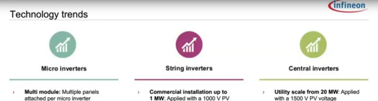 Infineon webinar on Renewables to Energy Storage YouTube thumbnail