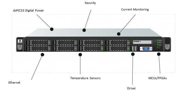 A rack-mounted server featuring labeled components such as dsPIC33 Digital Power, Ethernet, and Current Monitoring
