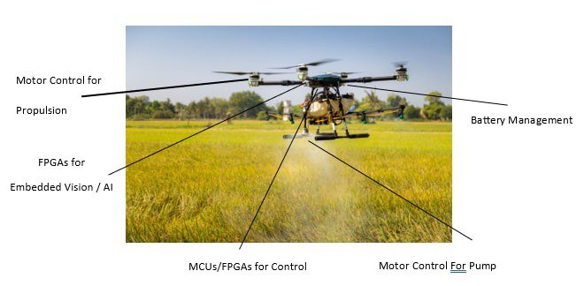 A multi-rotor agricultural drone is actively spraying crops in a lush green field