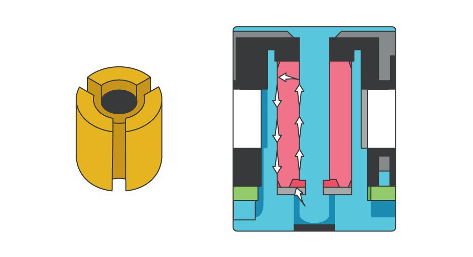 Mechanical component with internal flow diagram