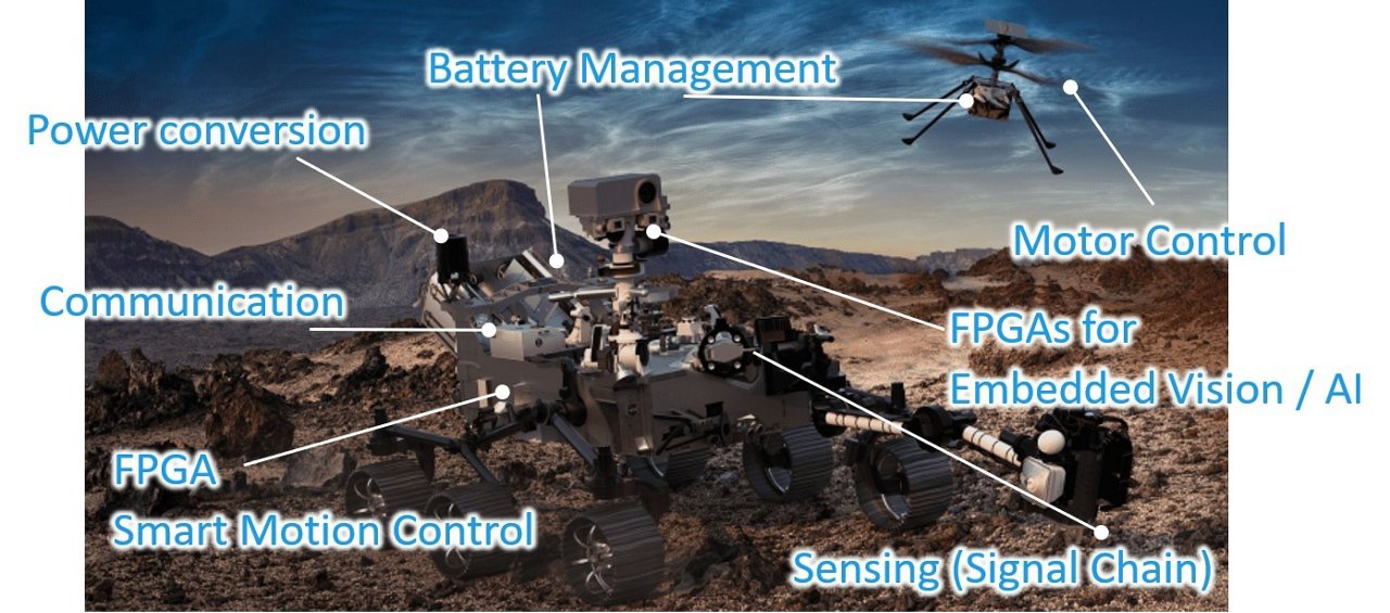 A Mars rover equipped with advanced technology is shown in a rocky, extraterrestrial landscape