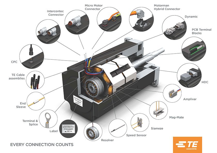 TE Connectivity motor components diagram