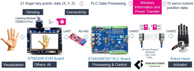 PCIM 2026-Page 6 AI-Demo 28