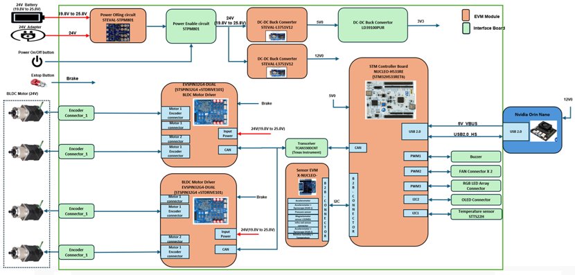 PCIM 2026-Page 6 AI-Demo
