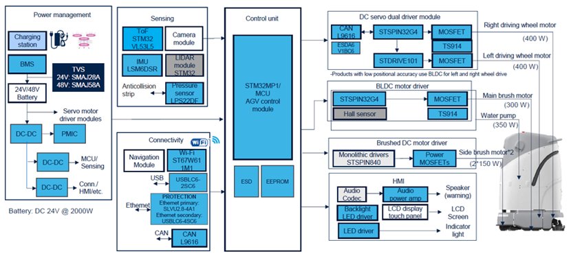 PCIM 2026-Page 6 AI-Demo
