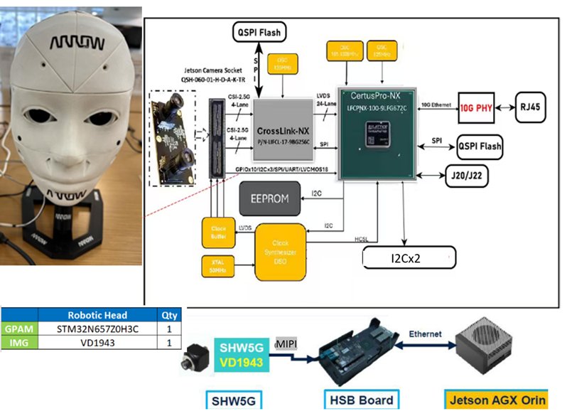 PCIM 2026-Page 6 AI-Demo 