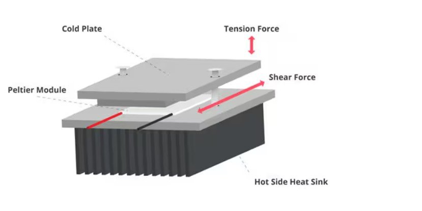 Image of Peltier module