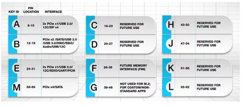Different Key IDs identify the pin location and the accepted interface types
