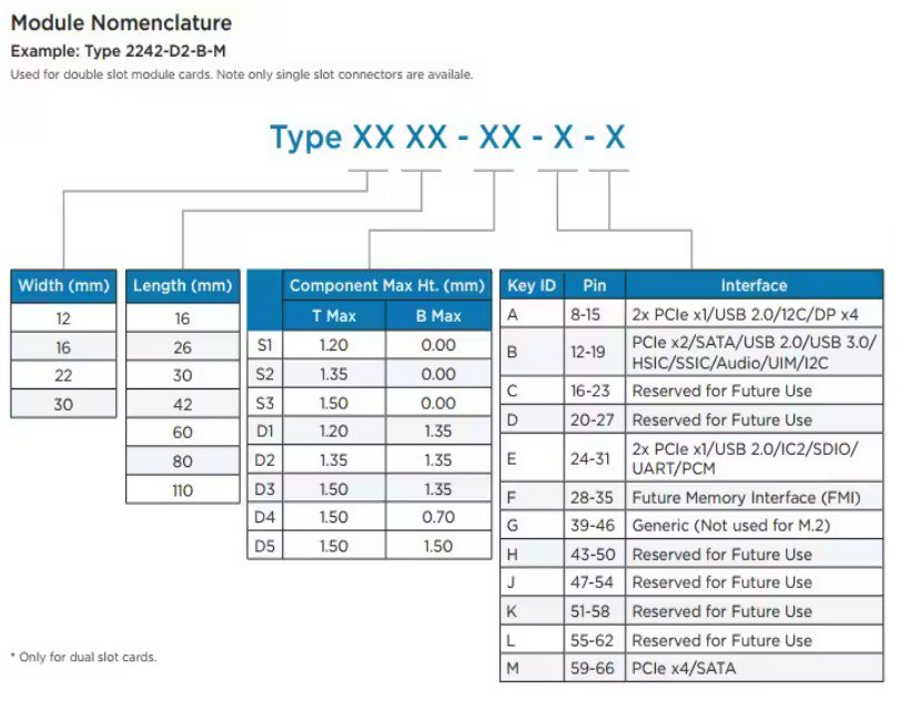 Diagram depicting how TE Connectivity names their part numbers for the M.2 connectors