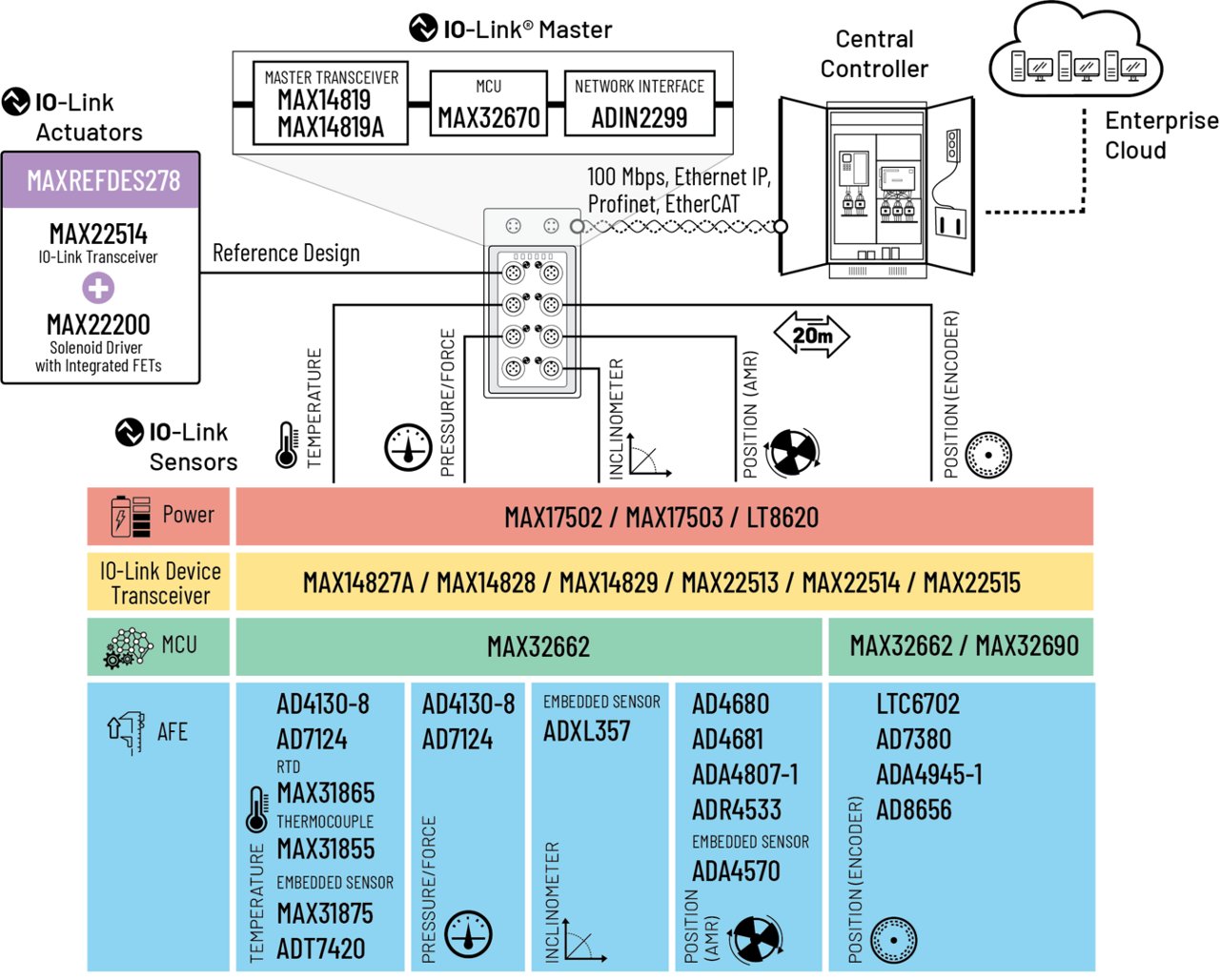 A detailed system diagram showcasing the MAXREFDES278 reference design.