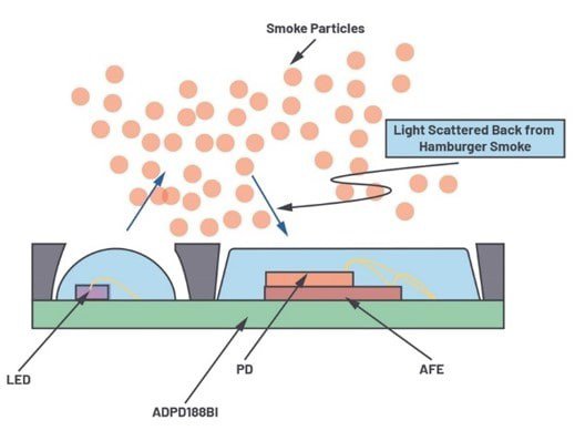 adi-sensor-alarm-test-apac-2023-07