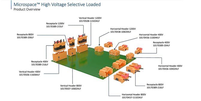 A detailed diagram showcasing Microspace™ high voltage selective loaded connectors