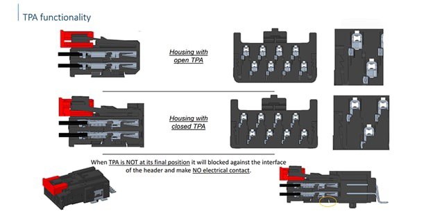 Illustration showcasing TPA functionality in electrical connector housing