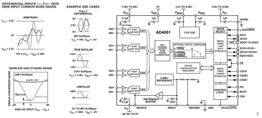 AD8451 Circuit Diagram with Specifications
