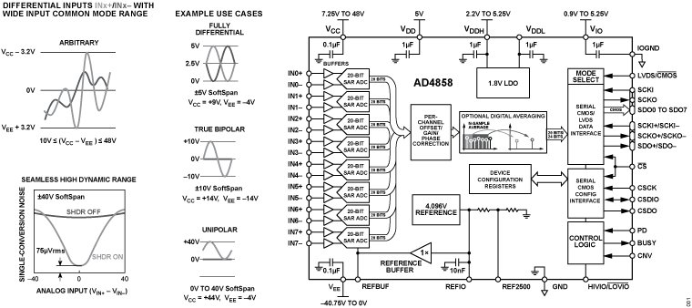 AD4858 functional block diagram