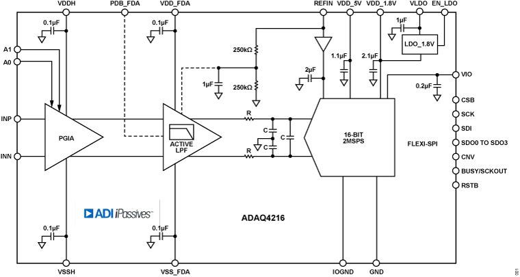 A detailed circuit diagram featuring an Analog Devices component layout.