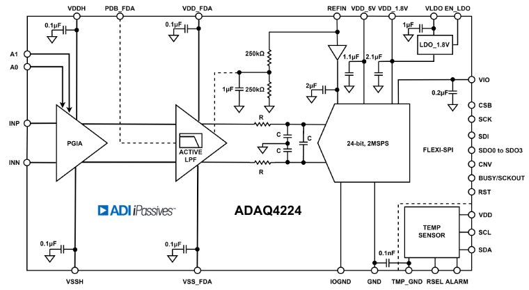 A technical diagram illustrating an analog signal processing flow. 