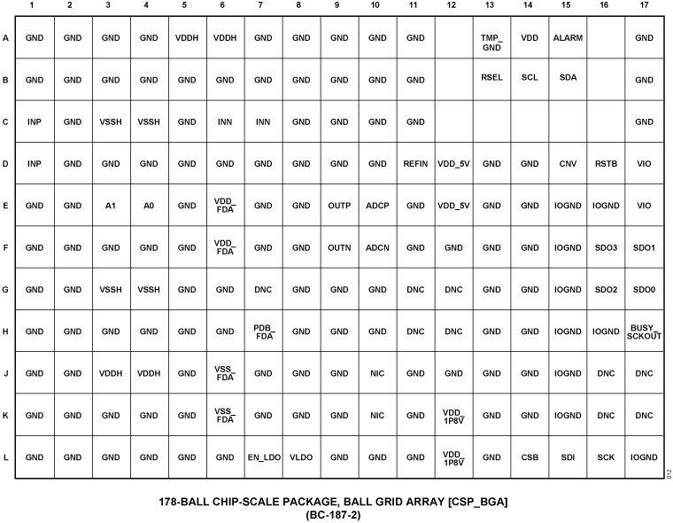A detailed grid layout displaying numeric data in a tabular format against a black background. 