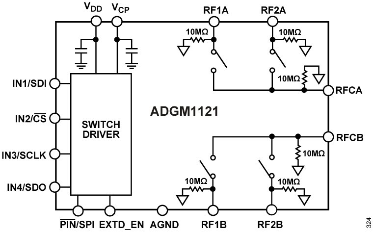 ADGM1121 Functional Block Diagram