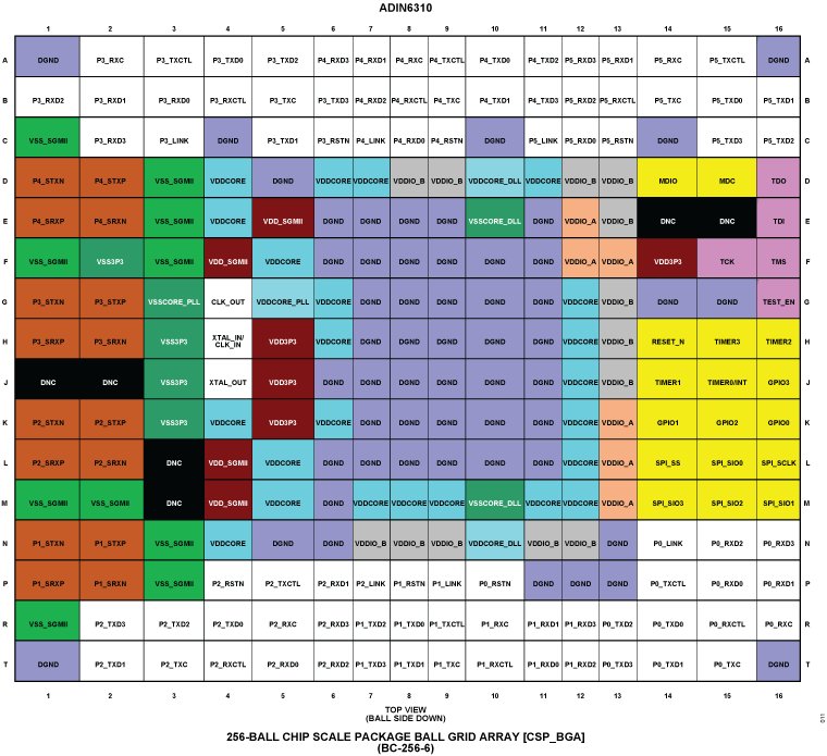 A detailed grid layout featuring color-coded blocks with text labels. 