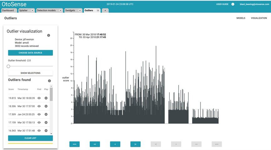 A software interface displaying the OtoSense dashboard focused on outlier visualization