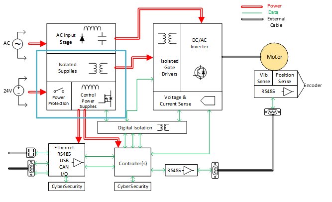 A detailed schematic of an electrical system showcasing AC input, DC/AC inverter, and motor integration
