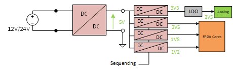 A technical schematic illustrating a power supply system with voltage sequencing